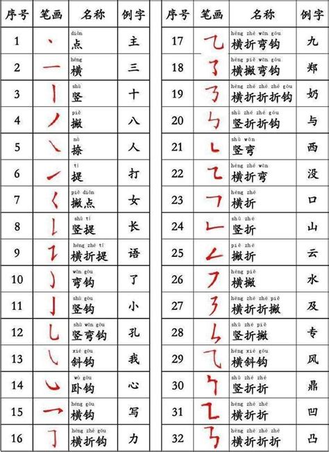 筆畫14的字|全字筆畫為14的漢字